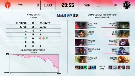 全面解析LOL电竞比赛投注APP的优势与技巧