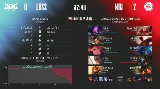 JDG运营管理面临质疑的背后真相